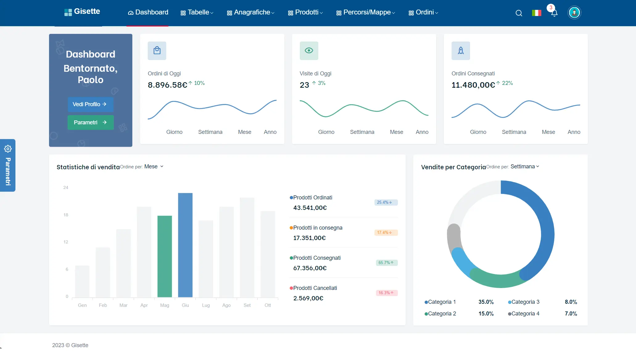 backoffice dashboard