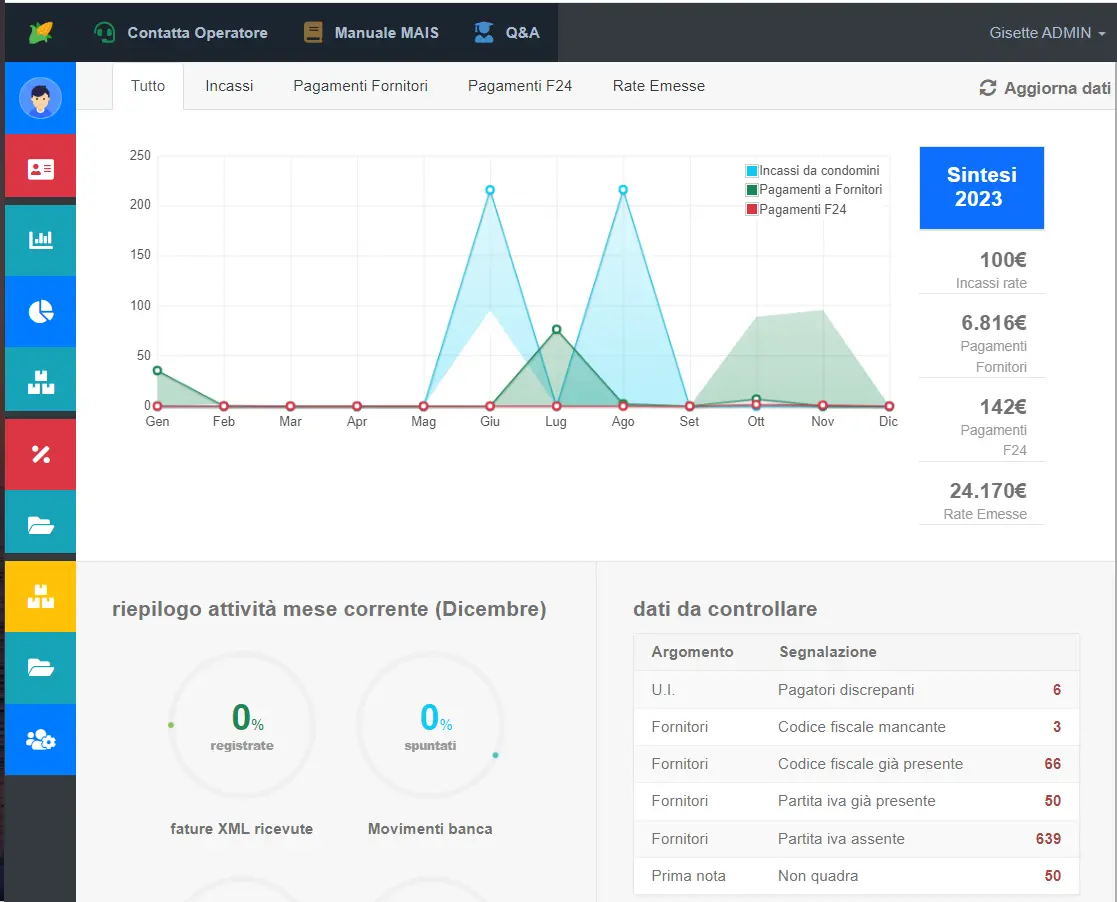 mais dashboard