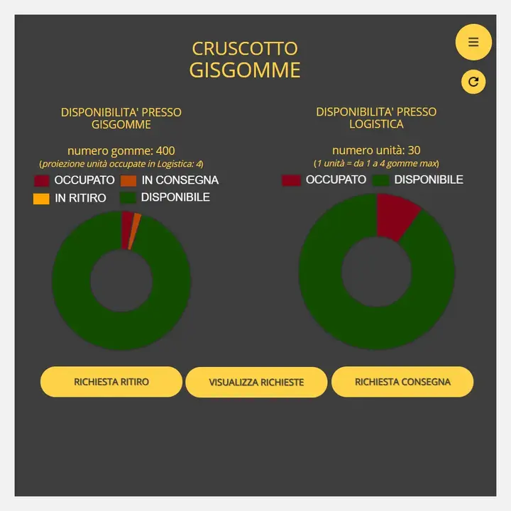 Gestione Logistica